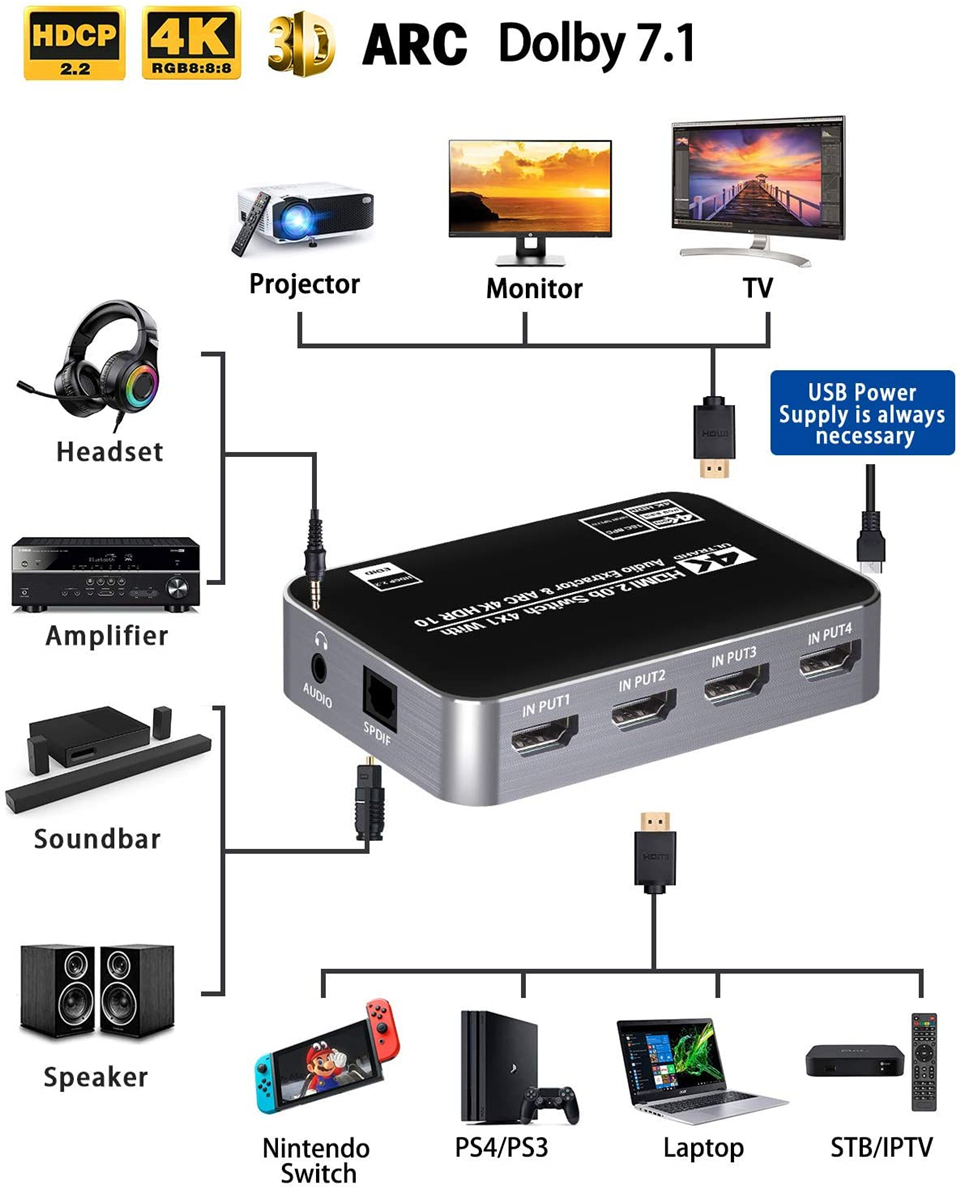 60Hz 4K HDMI Switch HDR HDMI A - Earphone Splitter Jack recension och pris